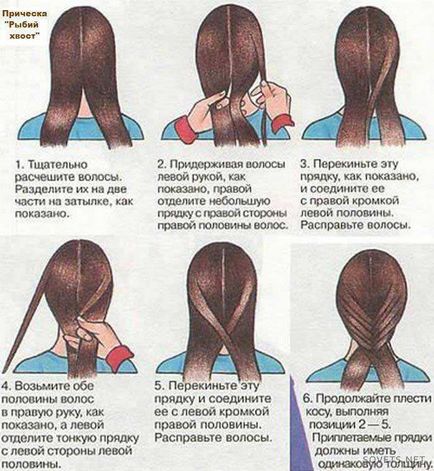 Învățați să faceți coafuri pentru diferite lungimi de păr