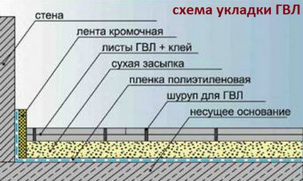 Полагане на плочки върху плочи от дървесни влакна гипс в стъпките за баня (видео)