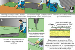 Csemperagasztás a gipszrostlap a fürdőszobában lépéseket (videó) (GVL csempézett csempe laikus) Csemperagasztás a gipszrostlap a fürdőszobában lépéseket (videó)
