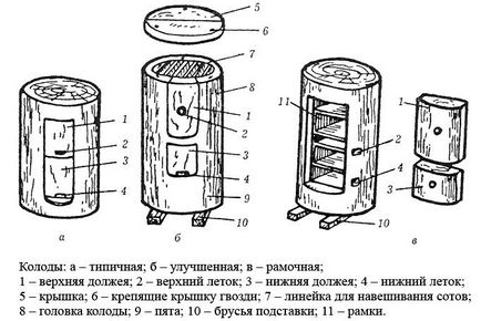 Вулик або колода для бджіл як побудувати колоду своїми руками