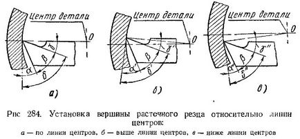 Instalarea instrumentului