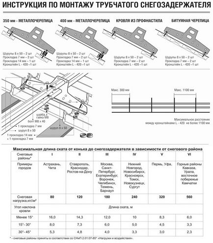 Montarea suporturilor de zăpadă pe acoperișul plăcilor ondulate, tipuri