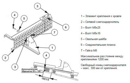 Montarea suporturilor de zăpadă pe acoperișul plăcilor ondulate, tipuri