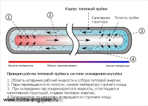 Пристрій системи охолодження ноутбука