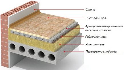 Încălzirea podelei într-o casă privată materiale, metode și tehnologii de izolare