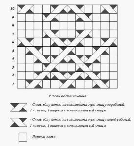 Візерунки для шкарпеток спицями схеми і приклади (фото і відео)