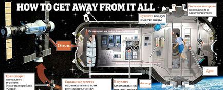 În 2016, primul hotel spațial va apărea pe orbită, știri despre fotografii