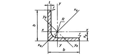 Greutatea colțului este determinată de tabelele și formulele video