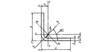 Greutatea colțului este determinată de tabelele și formulele video