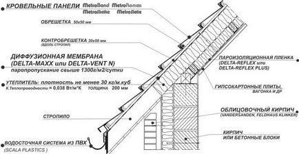 Tipuri de barieră de vapori pentru selectarea și instalarea (tavan, acoperiș, pereți)