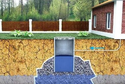 Cisternă cu mâinile proprii (casa cu mâinile proprii) Cisternă cu mâinile proprii