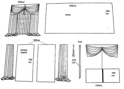 Викрійки і пошиття штор фото - пошити штори своїми руками
