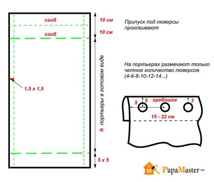 Modelele și perdelele de cusut fac curbate cu mâinile tale