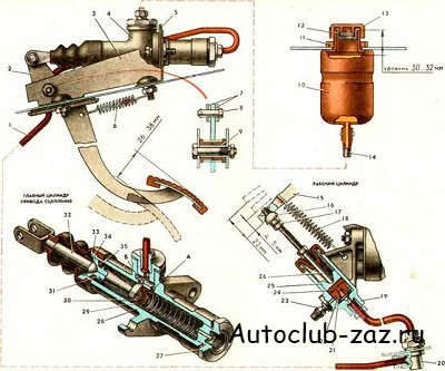 Aflăm totul despre ambreiajul din ZAZ-968m - clubul auto proprietarii și fani ai cazacului ZAZ