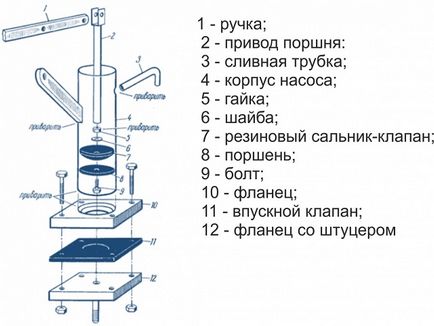 Водяний насос для приватного будинку або дачі