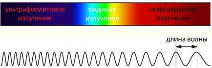 Шкідливий вплив зварювальної дуги