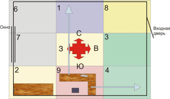 Totul despre Feng Shui