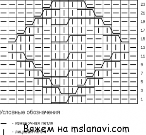 В'язання для чоловіків, записи з міткою в'язання для чоловіків, щоденник narod2011 блоги на праці