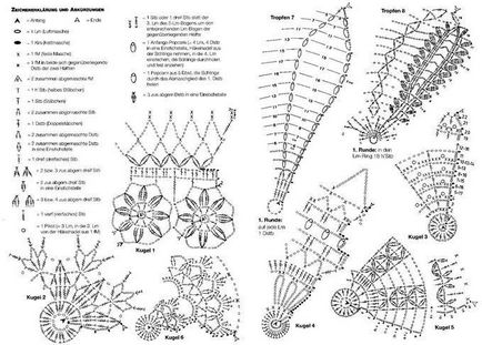 Tricotate bile pe copac - diagrame, fotografii și clase de master