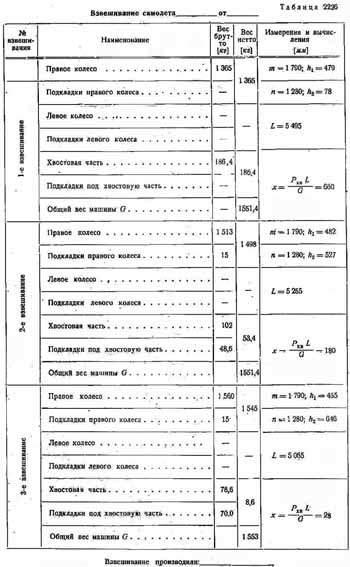 Cântărirea și determinarea centrului de greutate al aeronavei