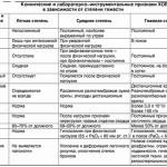 Stadiul de hobblare și severitatea bolii pulmonare obstructive cronice