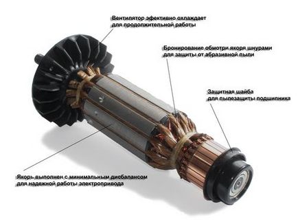 Якір на болгарку ушм, Макіта, ДВТ, Спаркі, Интерскол, фіолет 125 мм