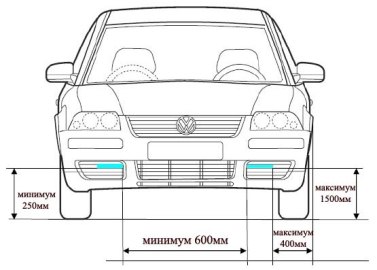 Закони ДГЗ вУкаіни гост і пдд