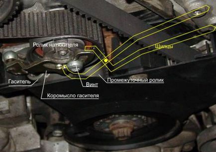 Înlocuirea curelei de transmisie a centurii, centurii generatoarelor și a aparatului de climatizare vw passat b5 1, 8t motor aeb