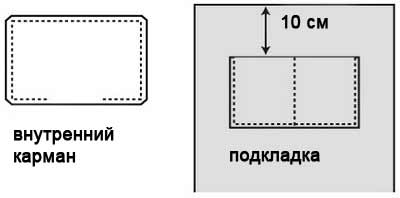 Genți de mână, instrucțiuni de coasere - manuală și creativă - revista online,