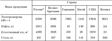 1 Головна роль господарської діяльності