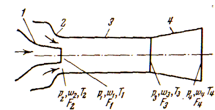 2 Exemplu de calcul al unui ejector de gaz