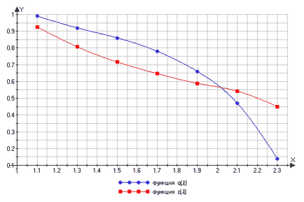 2 Exemplu de calcul al unui ejector de gaz