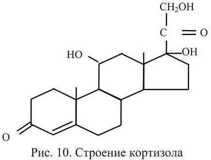 Alla Maslovskaya - biochimia hormonilor - pagina 5