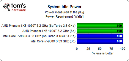 Amd turbo core проти intel turbo boost порівняння двох технологій динамічного прискорення