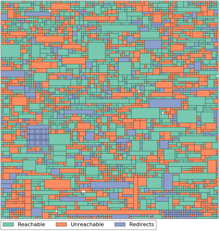 Artifact pixel korszak volt a helyszínen értékesített egy millió dollárt 10 évvel ezelőtt - Hírek