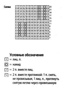 Ажурний палантин спицями два варіанти для в'язання за схемою