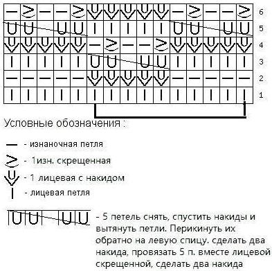 Ажурний візерунок черепашка спицями схема і опис