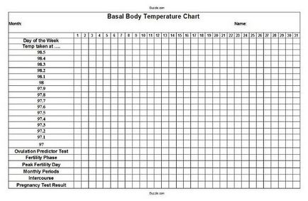Diagrama temperaturii corporale bazale