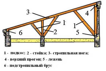 Gazebo cu mâinile sale odnoskatnaya, gable, pătrat, octahedral