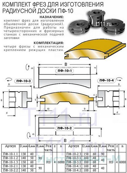 Блок хаус виготовлення верстат - онлайн курси