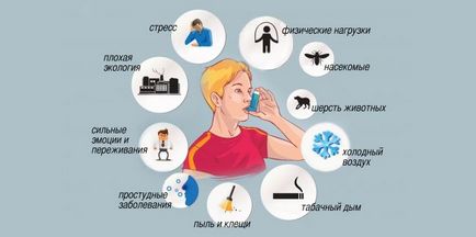 Бронхіальна астма - симптоми і лікування у дорослих