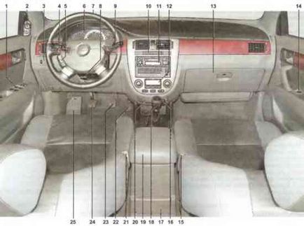 Chevrolet lacetti лачетті прилади контролю та управління автомобіля