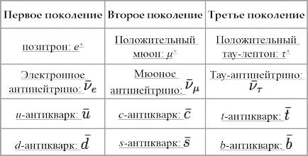 Читати безкоштовно книгу фізика елементарних частинок матерії, Сміла Голощапов (3-а сторінка книги)