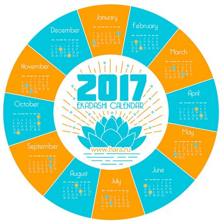 Care este graficul Ekadashi Ekadashi pentru anul 2017 de la Hara