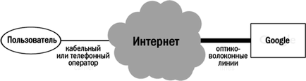 Що таке мережевий диск