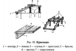 Дървена веранда с ръцете си основните елементи