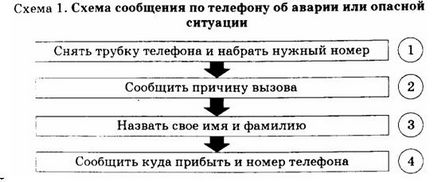 Для вчителя ОБЖД - поурочні планування курсу ОБЖ в 5 класі