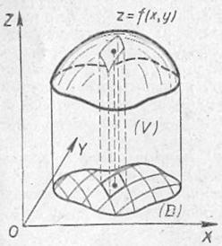 Integral dublu ca volum corp - stadopedia