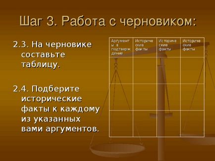 EGE történelmének 2016 a kijelölési algoritmust №24 - történet bemutatása