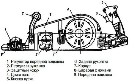 Ferăstraie electrice